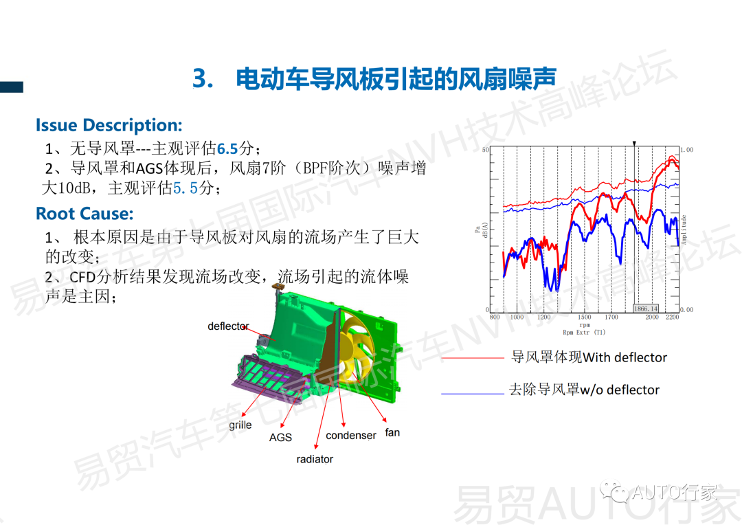 【NVH专栏】吉利 | 新能源汽车热管理NVH典型案例分享的图26