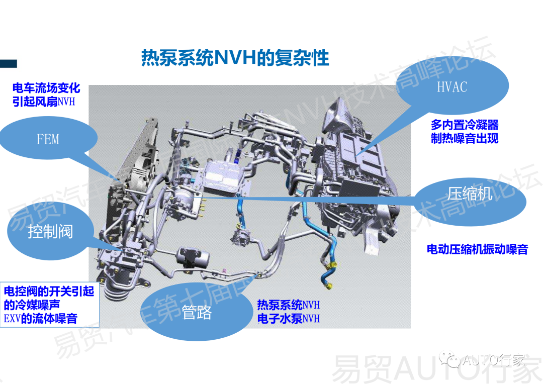 【NVH专栏】吉利 | 新能源汽车热管理NVH典型案例分享的图4