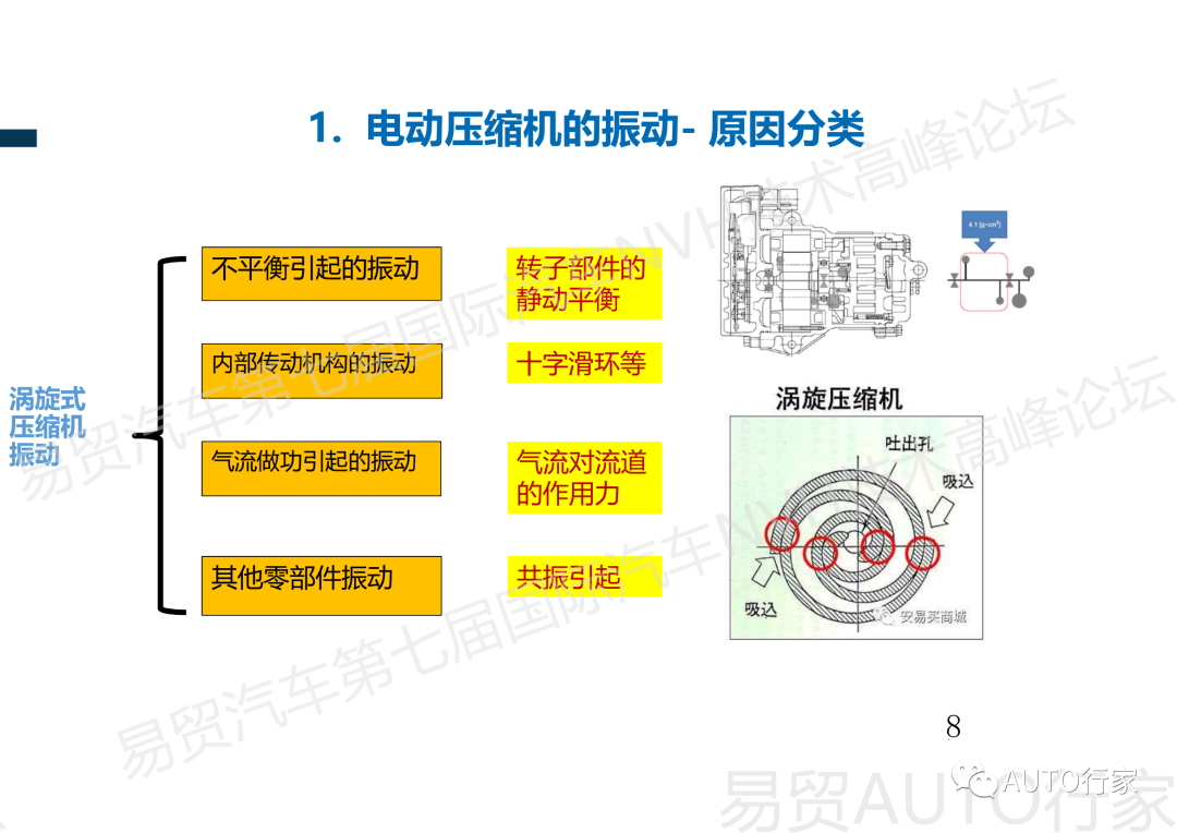 【NVH专栏】吉利 | 新能源汽车热管理NVH典型案例分享的图9