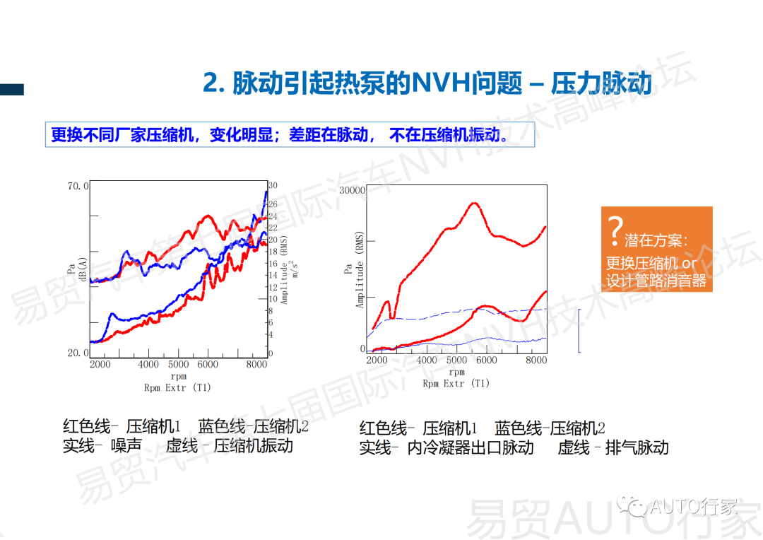 【NVH专栏】吉利 | 新能源汽车热管理NVH典型案例分享的图21