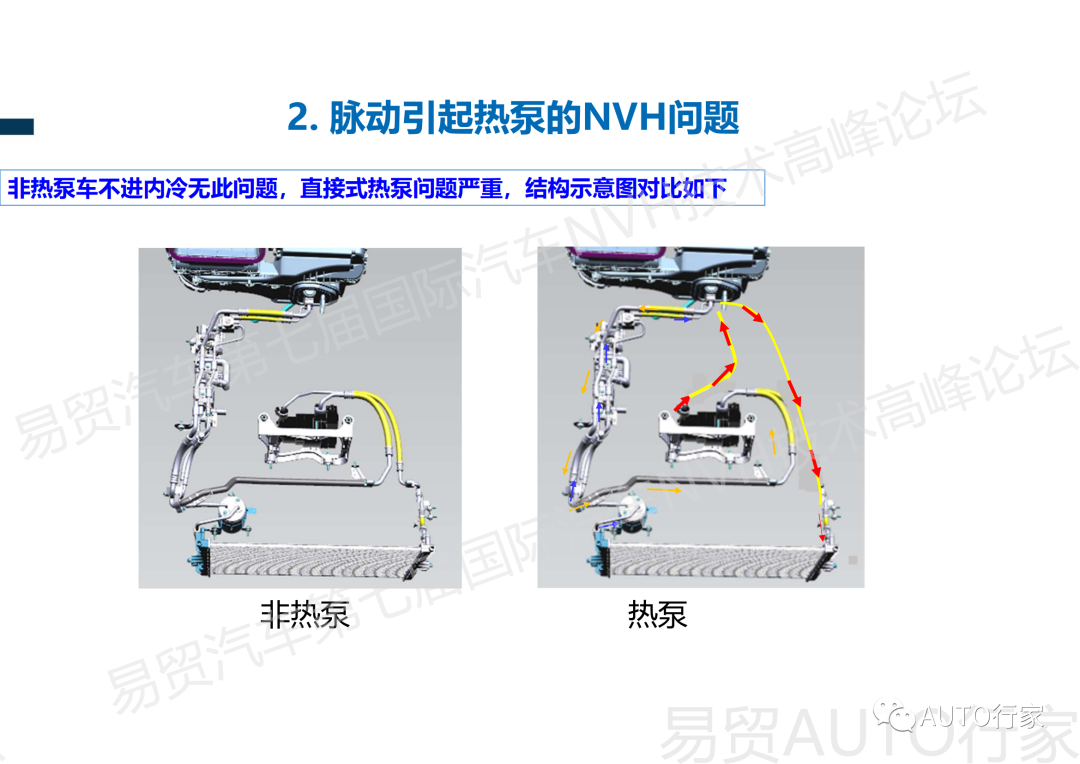 【NVH专栏】吉利 | 新能源汽车热管理NVH典型案例分享的图19