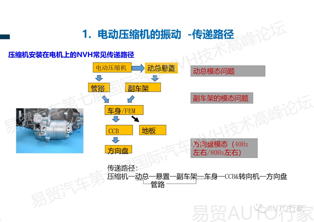 【NVH专栏】吉利 | 新能源汽车热管理NVH典型案例分享的图12