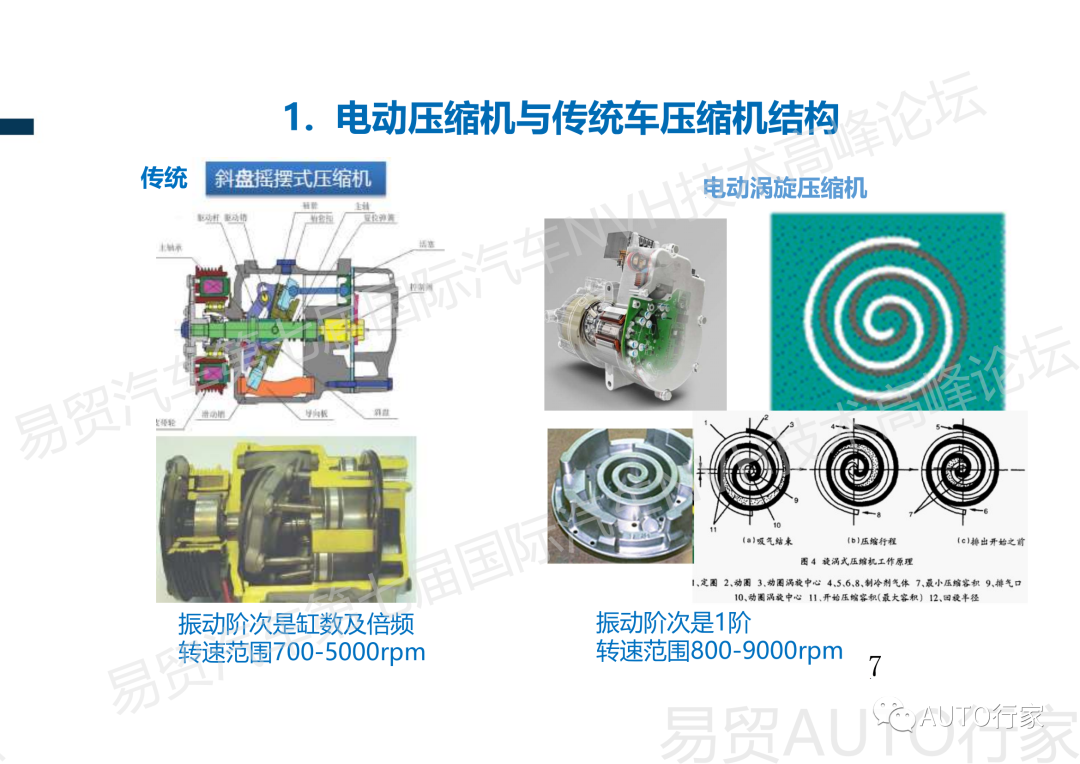 【NVH专栏】吉利 | 新能源汽车热管理NVH典型案例分享的图8