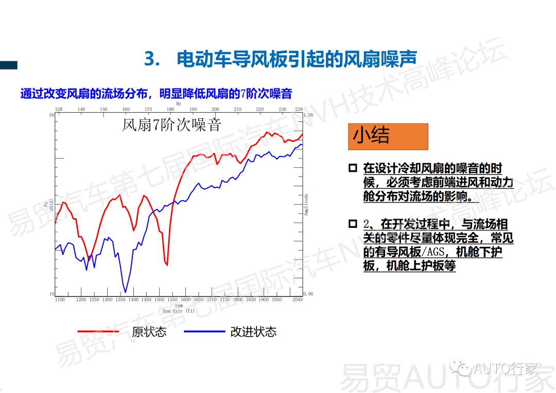 【NVH专栏】吉利 | 新能源汽车热管理NVH典型案例分享的图30