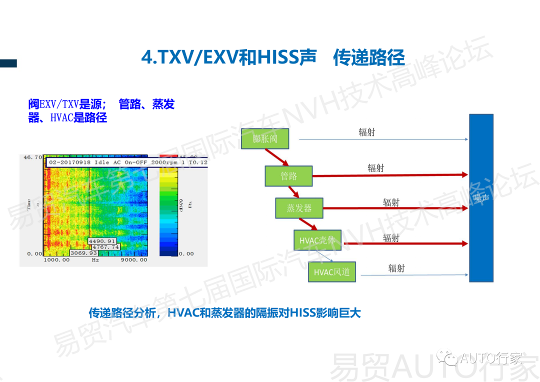 【NVH专栏】吉利 | 新能源汽车热管理NVH典型案例分享的图32