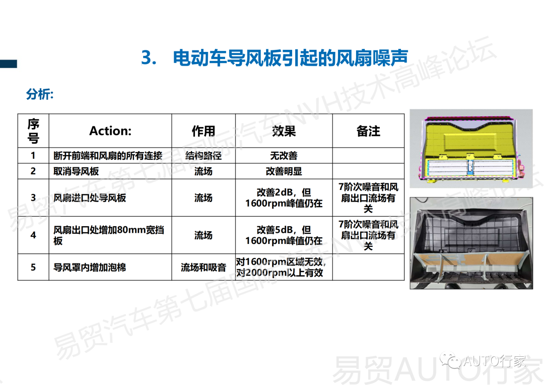 【NVH专栏】吉利 | 新能源汽车热管理NVH典型案例分享的图27