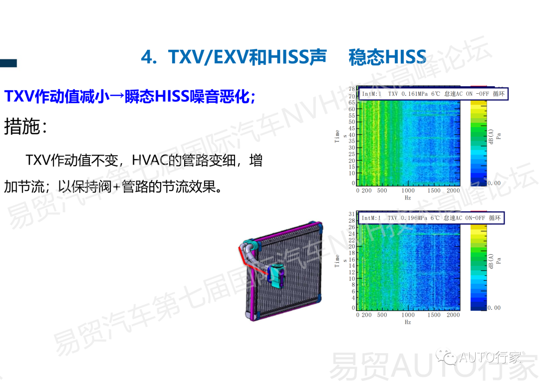 【NVH专栏】吉利 | 新能源汽车热管理NVH典型案例分享的图36