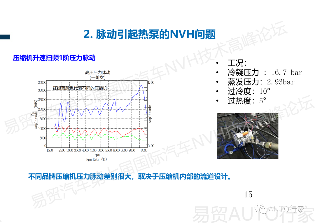 【NVH专栏】吉利 | 新能源汽车热管理NVH典型案例分享的图16