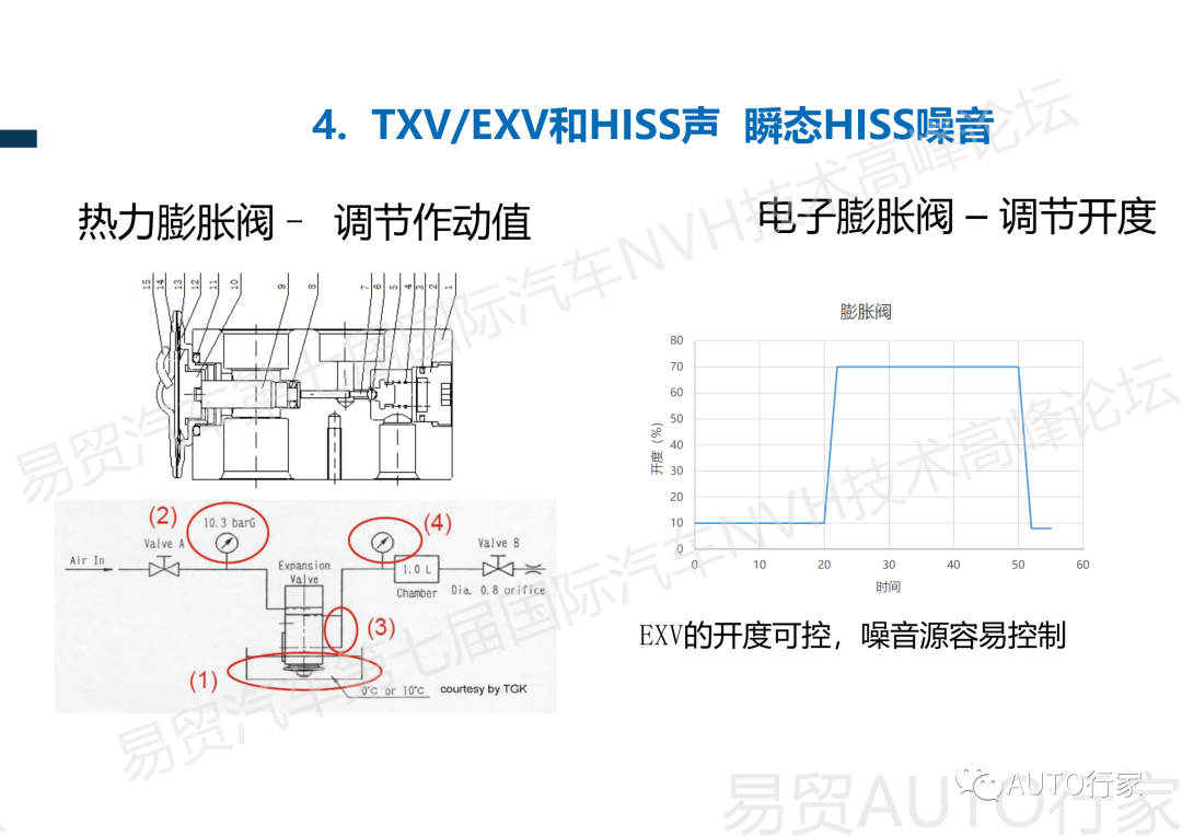 【NVH专栏】吉利 | 新能源汽车热管理NVH典型案例分享的图33
