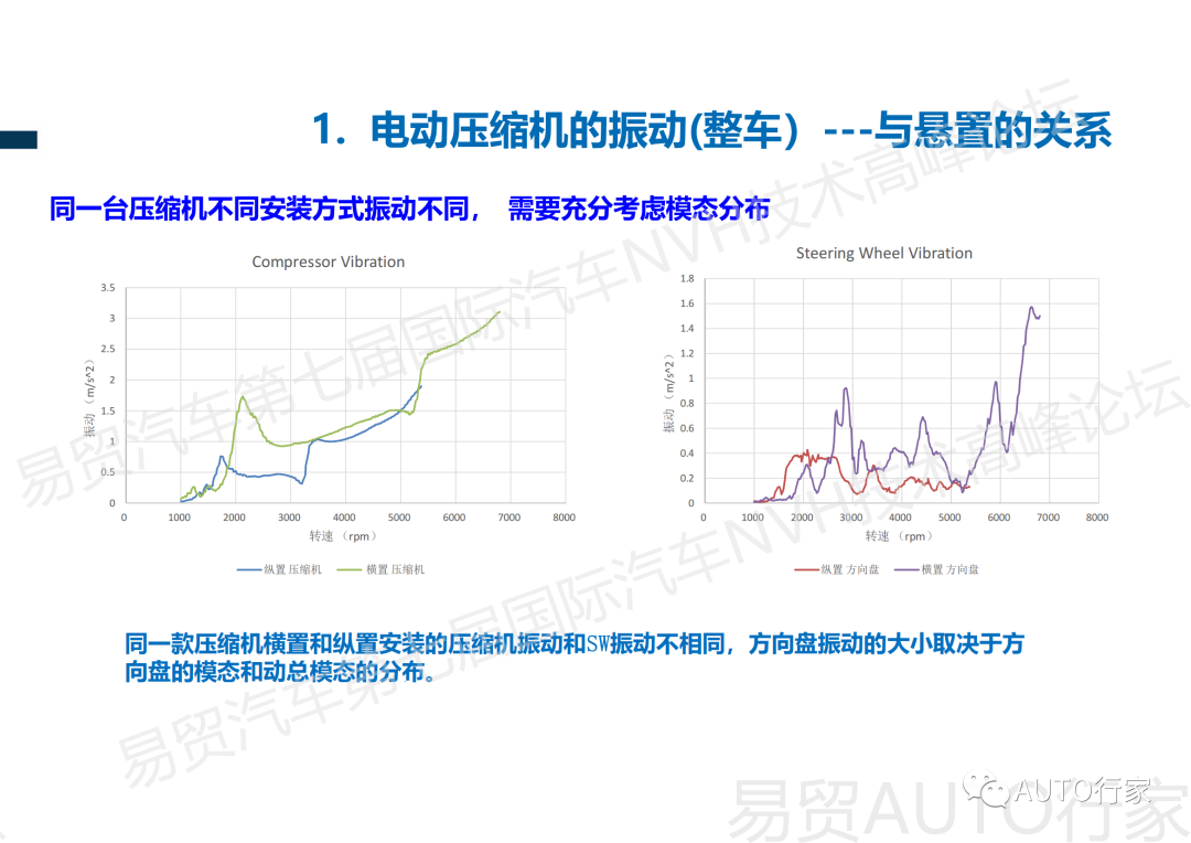 【NVH专栏】吉利 | 新能源汽车热管理NVH典型案例分享的图13