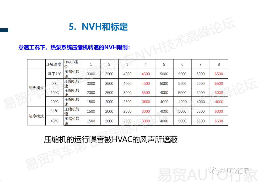 【NVH专栏】吉利 | 新能源汽车热管理NVH典型案例分享的图43
