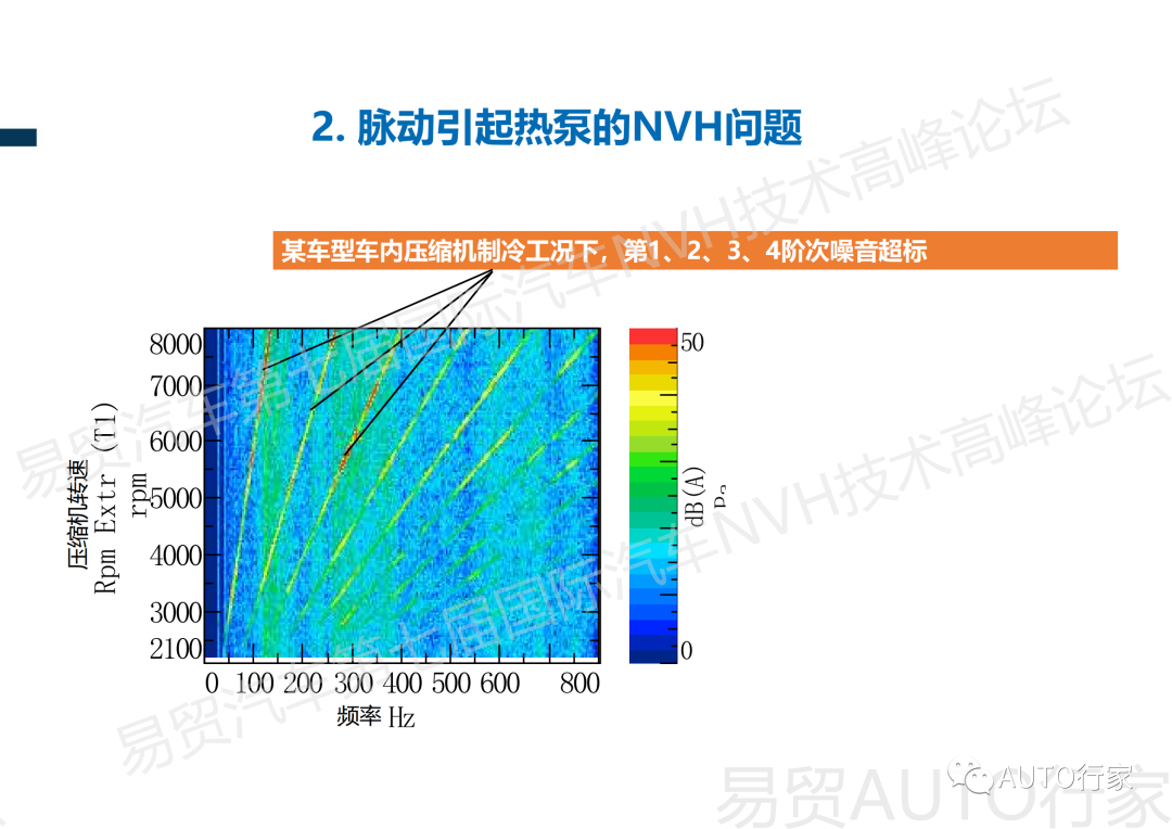 【NVH专栏】吉利 | 新能源汽车热管理NVH典型案例分享的图17