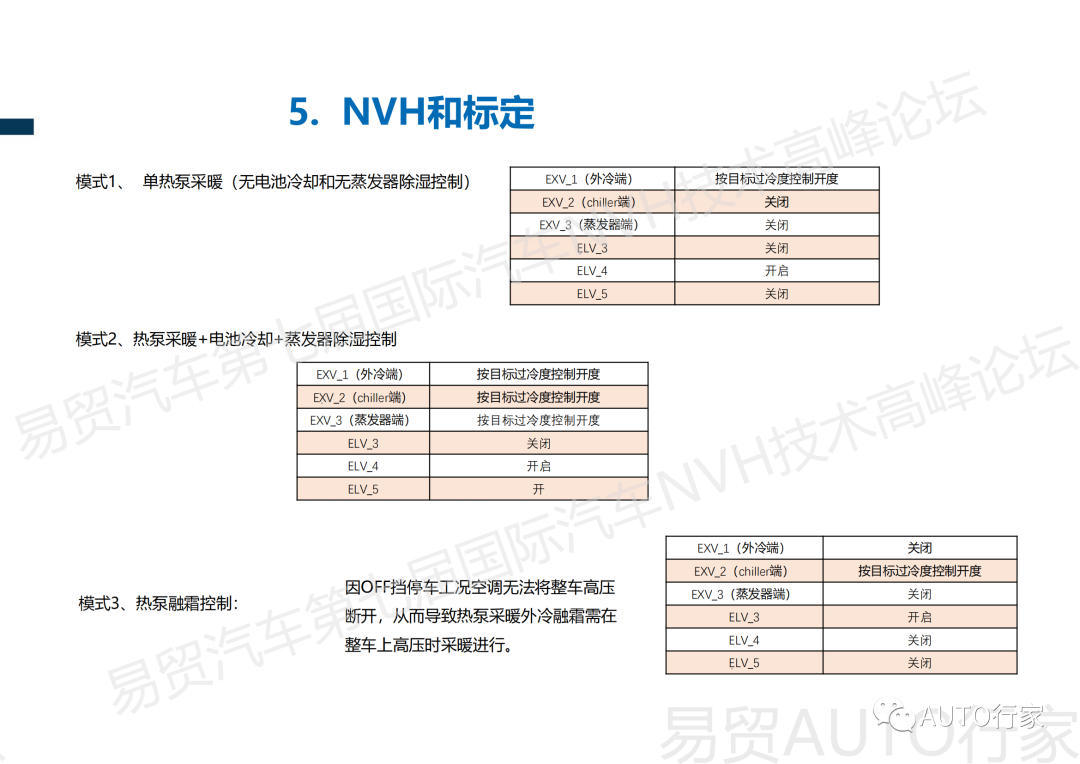 【NVH专栏】吉利 | 新能源汽车热管理NVH典型案例分享的图39
