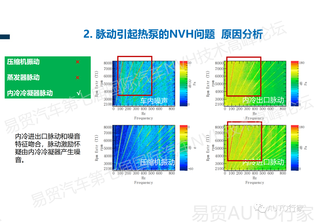 【NVH专栏】吉利 | 新能源汽车热管理NVH典型案例分享的图18