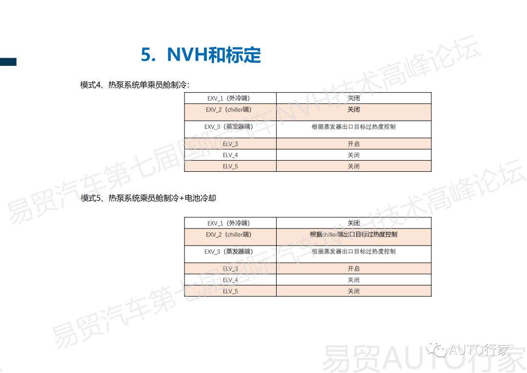 【NVH专栏】吉利 | 新能源汽车热管理NVH典型案例分享的图40