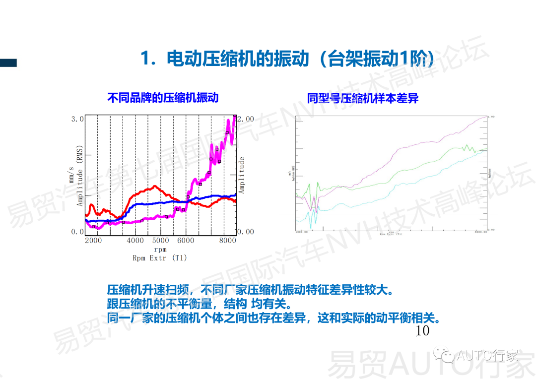 【NVH专栏】吉利 | 新能源汽车热管理NVH典型案例分享的图11