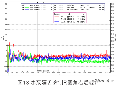 一种集成式热管理模块用水泵的噪声优化研究