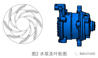 一种集成式热管理模块用水泵的噪声优化研究
