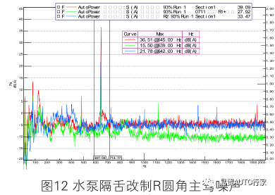 一种集成式热管理模块用水泵的噪声优化研究