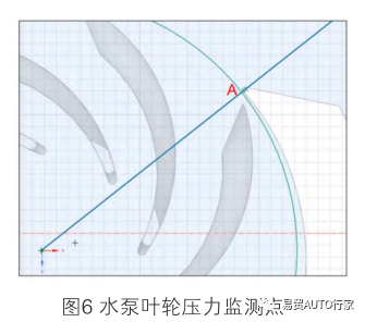 一种集成式热管理模块用水泵的噪声优化研究