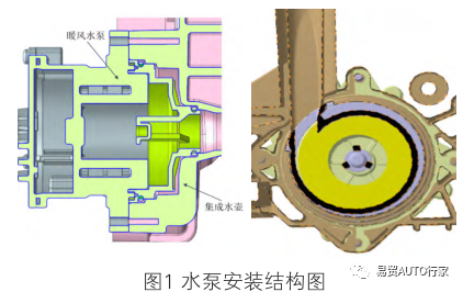 一种集成式热管理模块用水泵的噪声优化研究