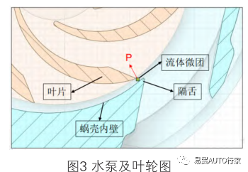 一种集成式热管理模块用水泵的噪声优化研究