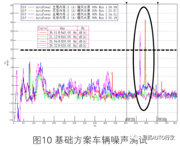一种集成式热管理模块用水泵的噪声优化研究