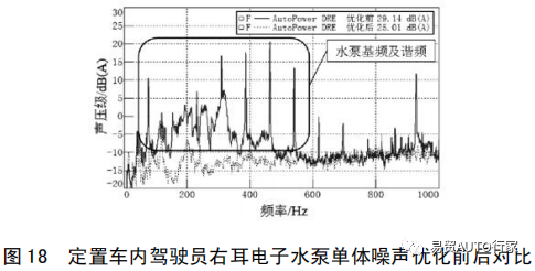 【NVH&声学】纯电动汽车常见噪声振动问题现象描述及优化方法的图23