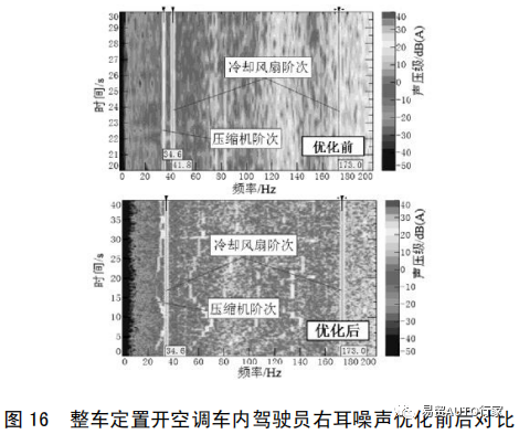 【NVH&声学】纯电动汽车常见噪声振动问题现象描述及优化方法的图21