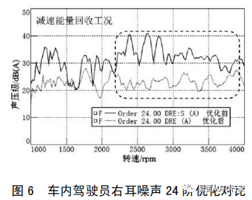 【NVH&声学】纯电动汽车常见噪声振动问题现象描述及优化方法的图8