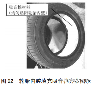 【NVH&声学】纯电动汽车常见噪声振动问题现象描述及优化方法的图28