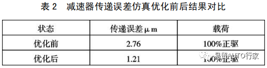 【NVH&声学】纯电动汽车常见噪声振动问题现象描述及优化方法的图12