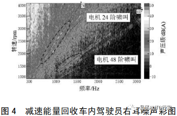 【NVH&声学】纯电动汽车常见噪声振动问题现象描述及优化方法的图6