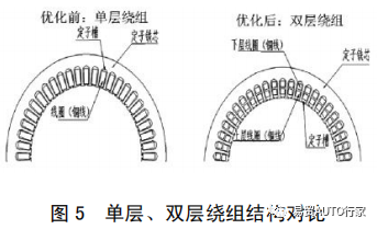 【NVH&声学】纯电动汽车常见噪声振动问题现象描述及优化方法的图7