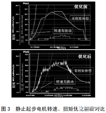 【NVH&声学】纯电动汽车常见噪声振动问题现象描述及优化方法的图5