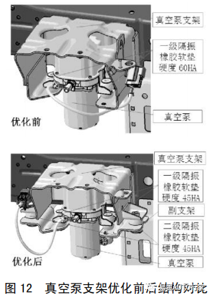 【NVH&声学】纯电动汽车常见噪声振动问题现象描述及优化方法的图15