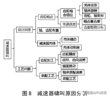 【NVH&声学】纯电动汽车常见噪声振动问题现象描述及优化方法的图10