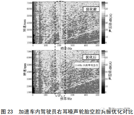 【NVH&声学】纯电动汽车常见噪声振动问题现象描述及优化方法的图29