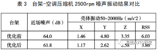 【NVH&声学】纯电动汽车常见噪声振动问题现象描述及优化方法的图19