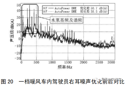 【NVH&声学】纯电动汽车常见噪声振动问题现象描述及优化方法的图25