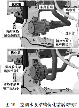 【NVH&声学】纯电动汽车常见噪声振动问题现象描述及优化方法的图24