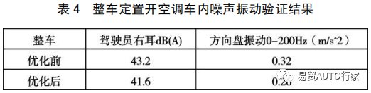 【NVH&声学】纯电动汽车常见噪声振动问题现象描述及优化方法的图20