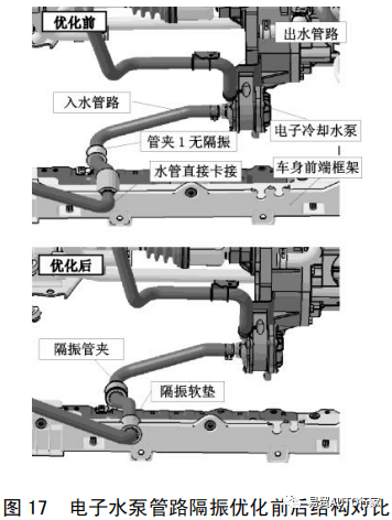 【NVH&声学】纯电动汽车常见噪声振动问题现象描述及优化方法的图22