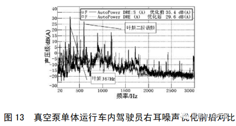 【NVH&声学】纯电动汽车常见噪声振动问题现象描述及优化方法的图16