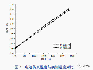 储能电池的热仿真及其产热分析