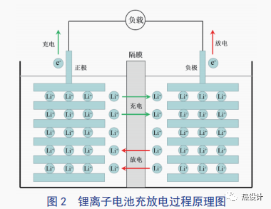 储能电池的热仿真及其产热分析