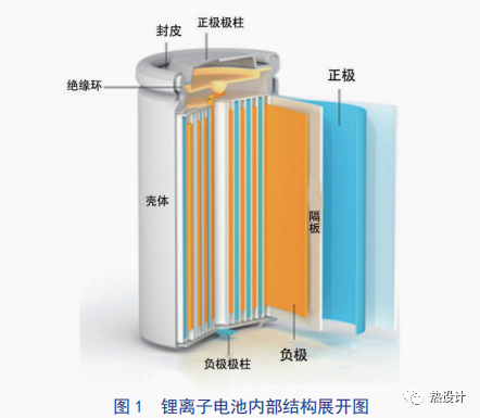 储能电池的热仿真及其产热分析