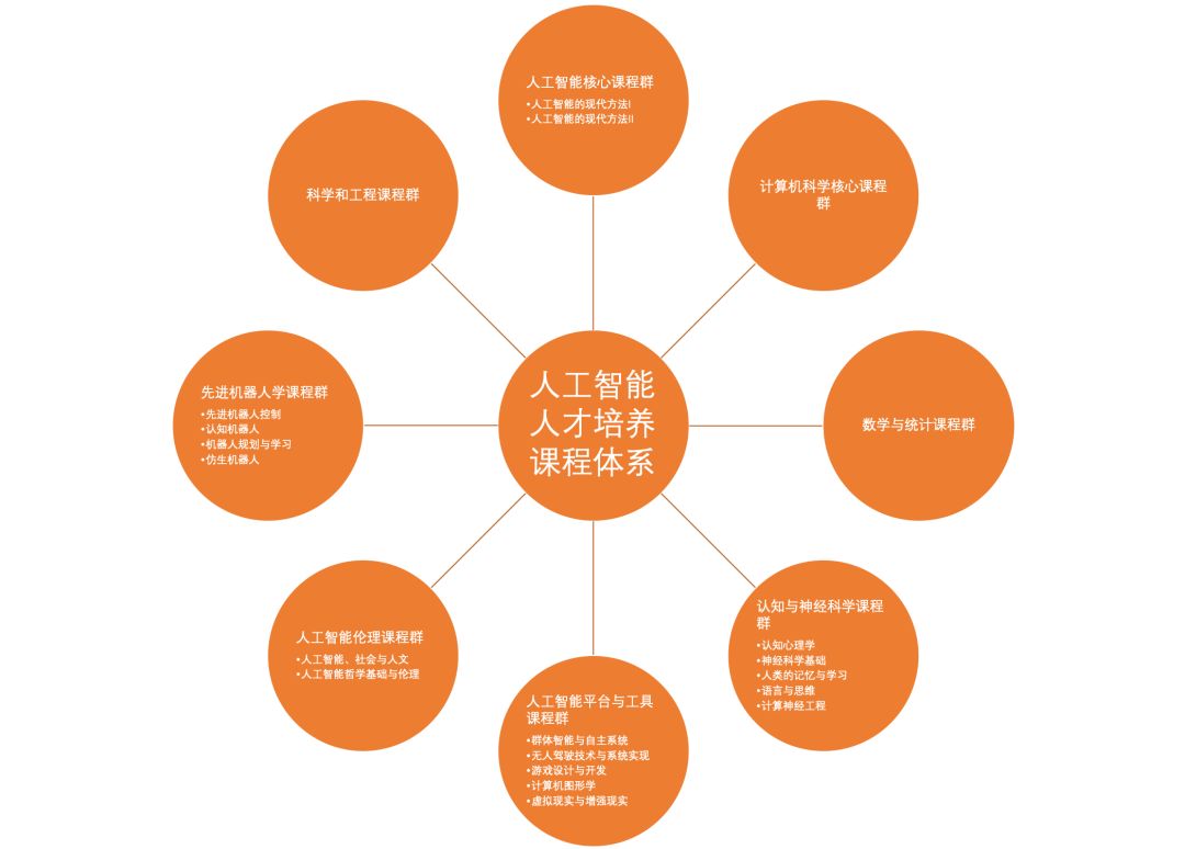 课程体系_模块型课程体系_人工智能课程体系