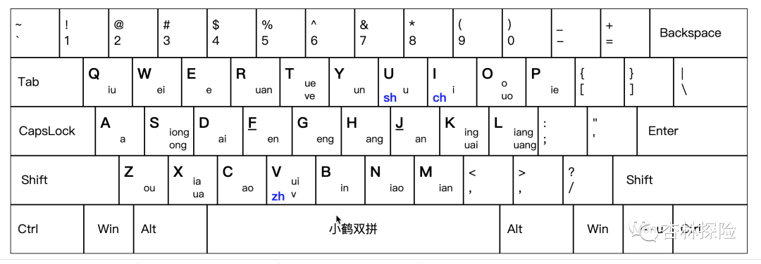 23个声母26个韵母_声母韵母整体认读音节字母表_声母韵母怎么区分