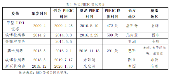 林作新：疫情之后，对中国及全球家具业有何影响？-家居窝